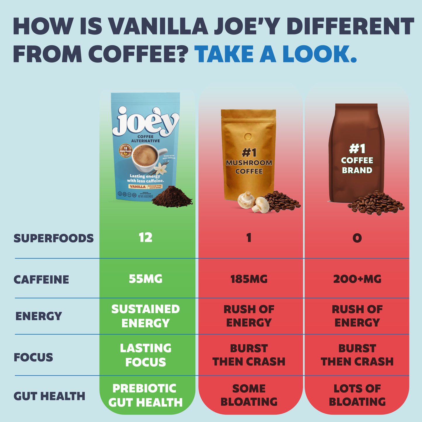 
                  
                    Joe'y - WSP | Vanilla Joe'y (20-servings)
                  
                