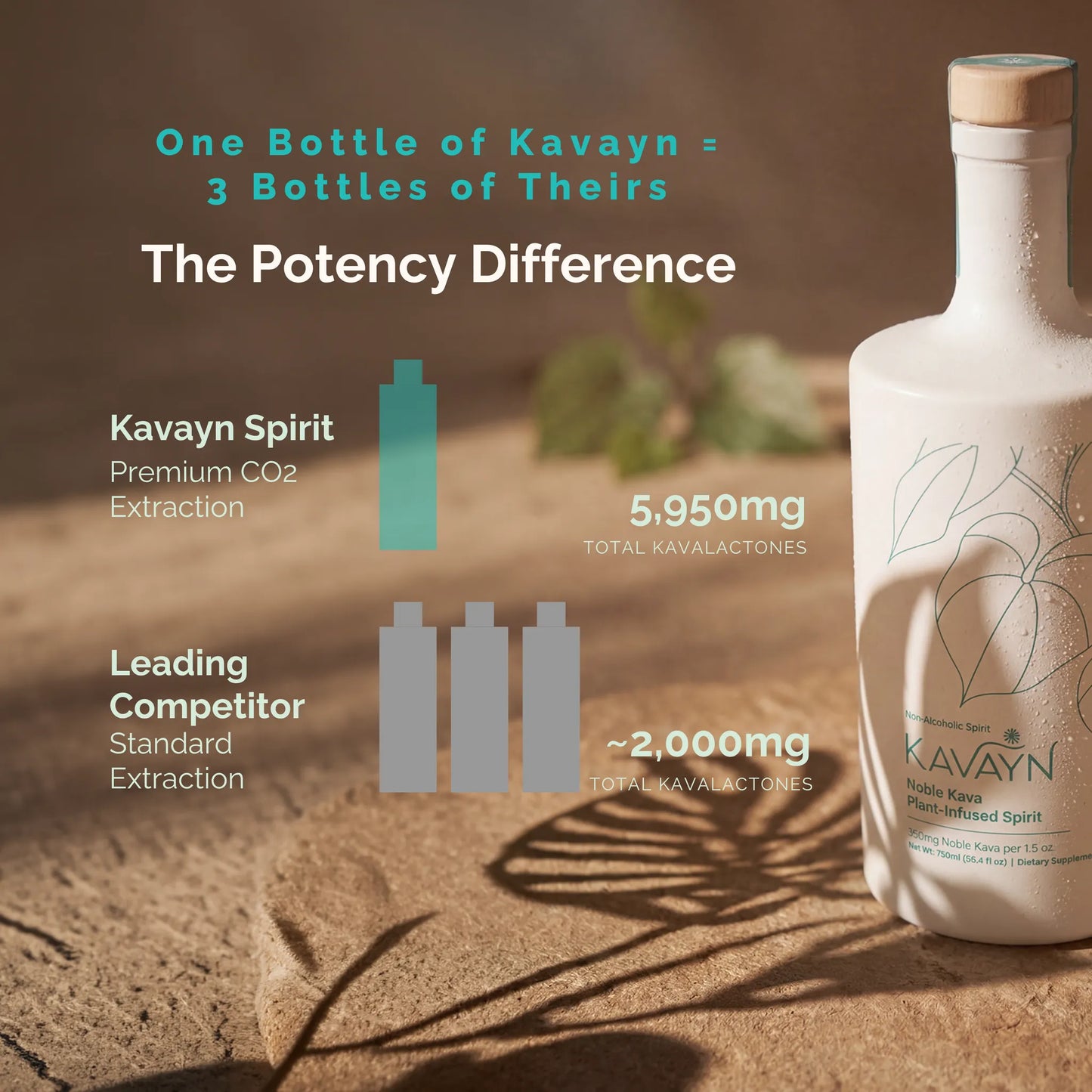 
                  
                    Kavayn - Kava Infused Spirit - Unflavored
                  
                