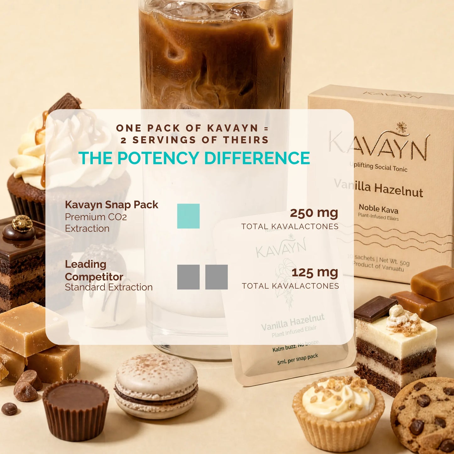 
                  
                    Kavayn - Vanilla-Hazelnut Kava Snap Packs
                  
                