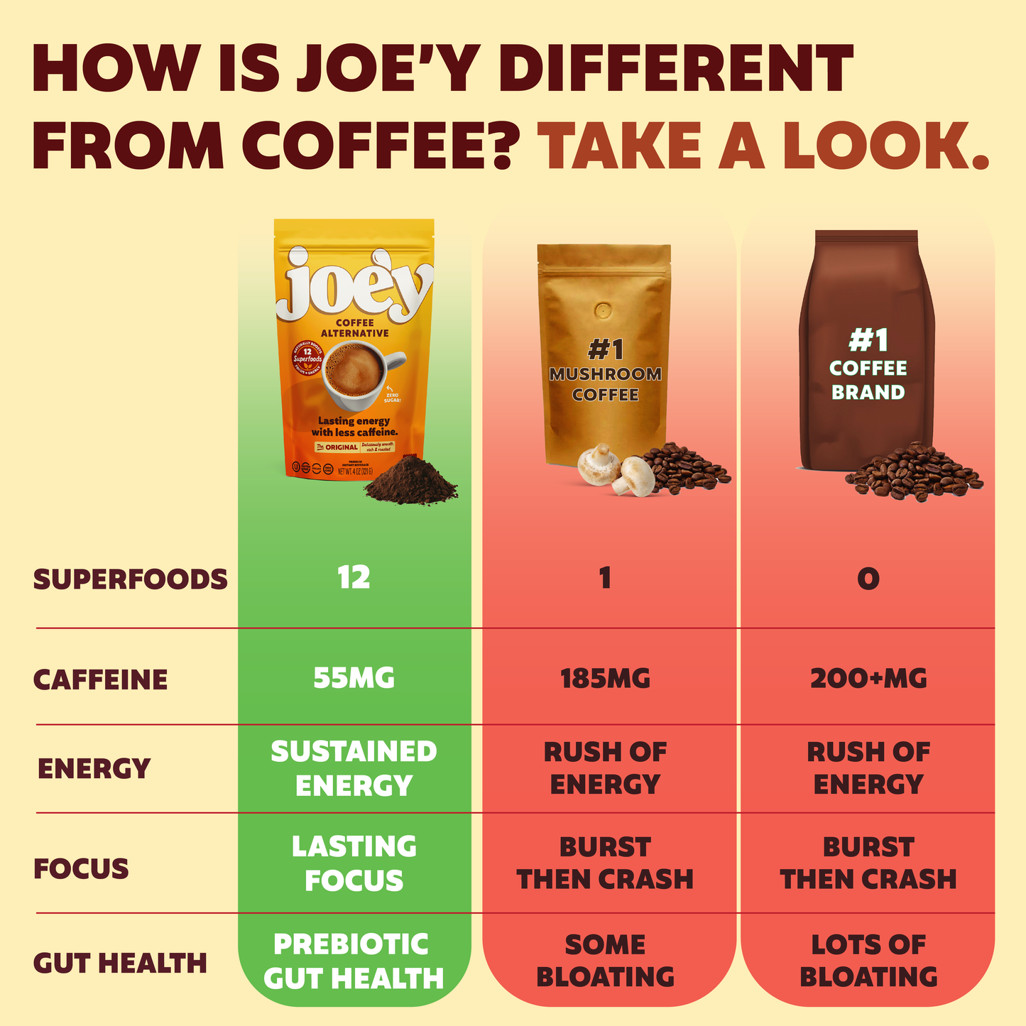 
                  
                    Joe'y - WSP | Original Joe'y (20-servings)
                  
                