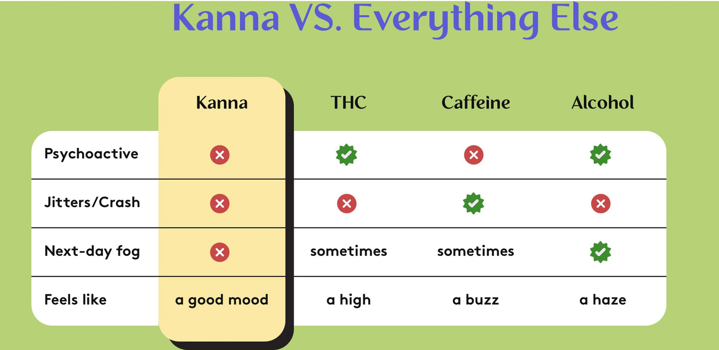 
                  
                    Hello Jane! - Happy Melts, Kanna Melts 40ct. - ( New! From: Mary & Jane)
                  
                