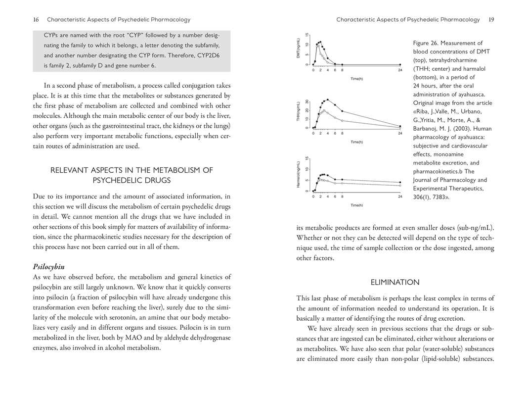 
                  
                    Simon & Schuster - Neuroscience of Psychedelics by Genís Ona
                  
                
