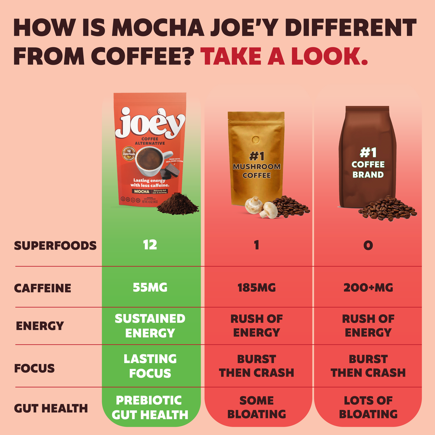 
                  
                    Joe'y - WSP | Mocha Joe'y (20-servings)
                  
                