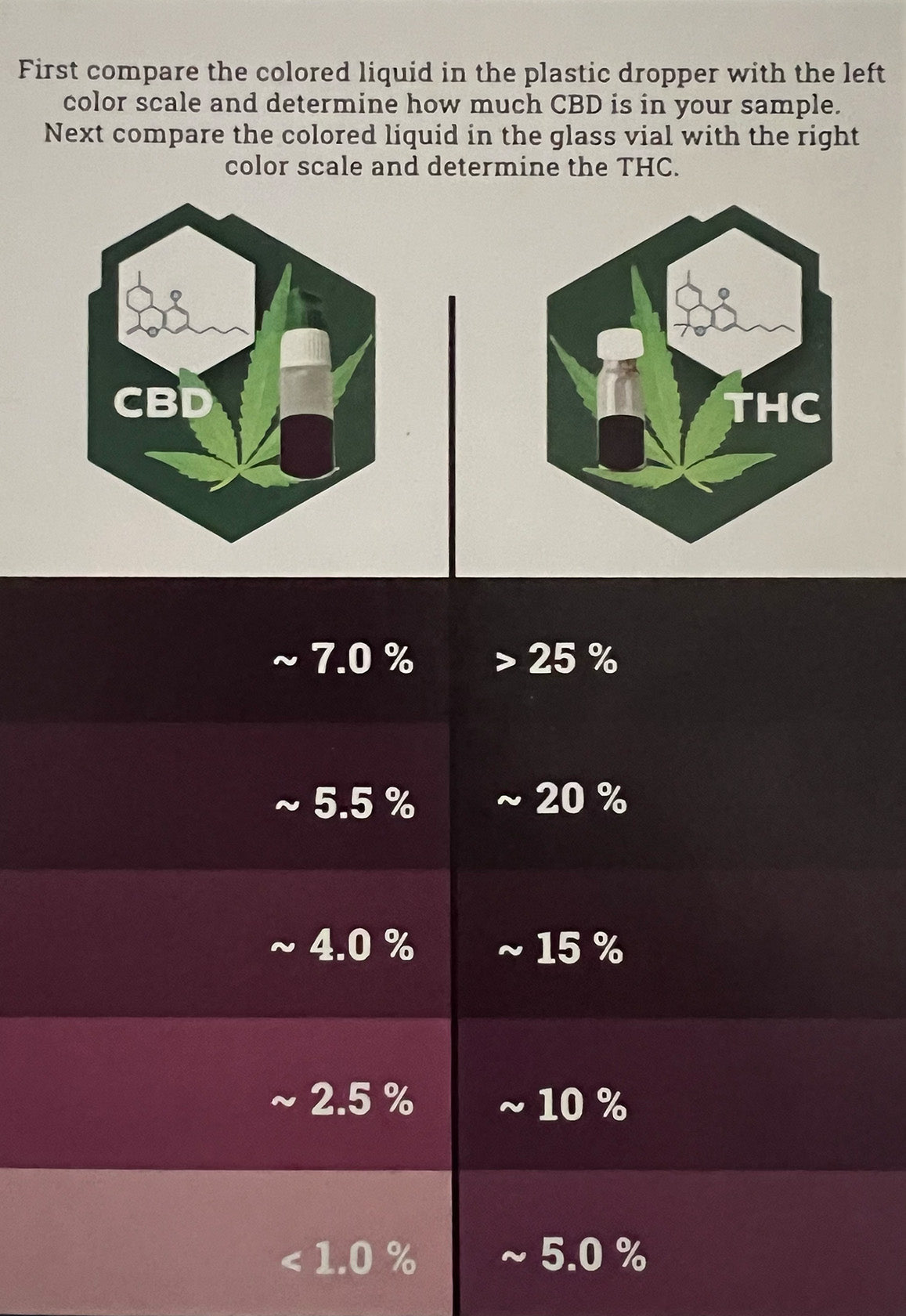 
                  
                    Qtest.org - Know Your Dose Cannabis Potency Test
                  
                